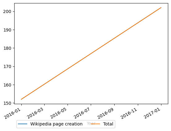 Graph of payments should have loaded here