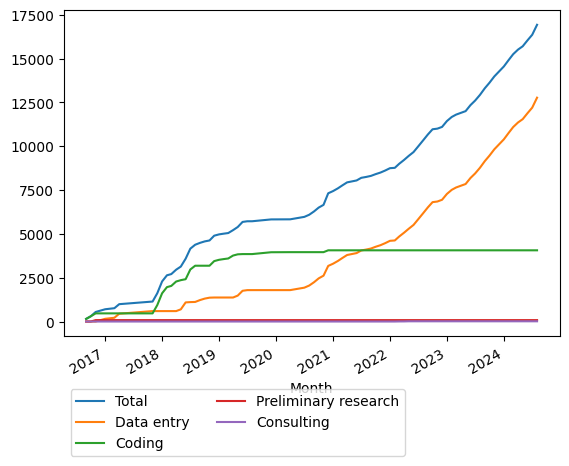 Graph of payments should have loaded here