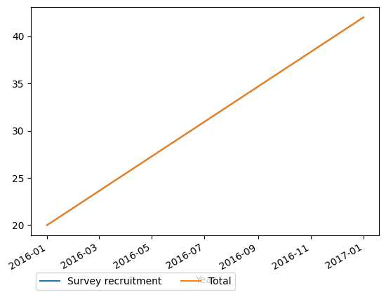 Graph of payments should have loaded here