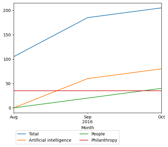 Graph of payments should have loaded here