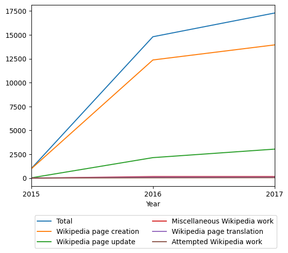 Graph of payments should have loaded here