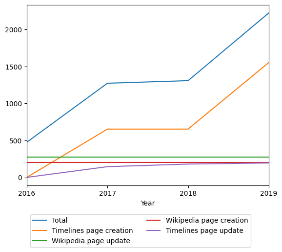 Graph of payments should have loaded here