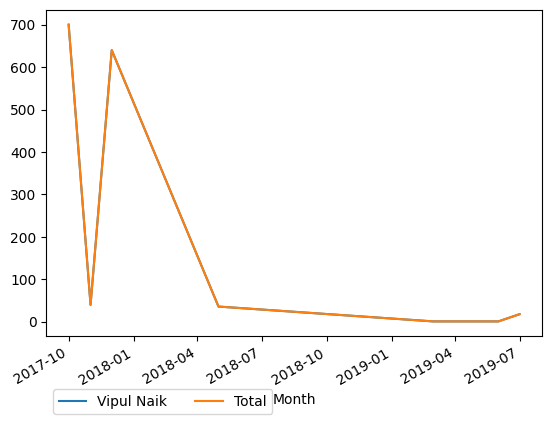 Graph of payments should have loaded here