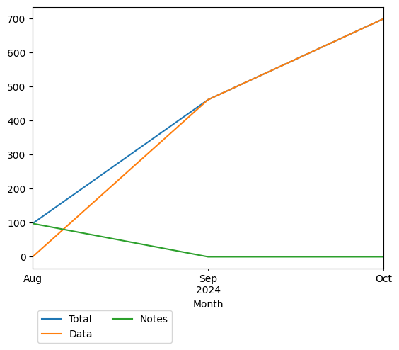 Graph of payments should have loaded here