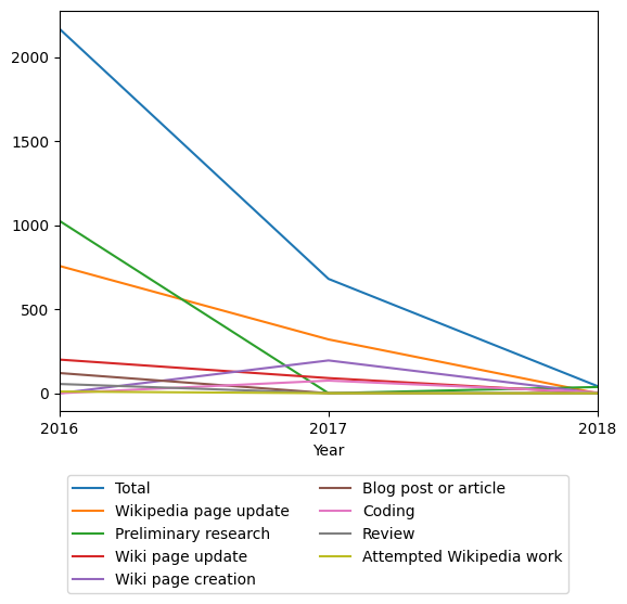 Graph of payments should have loaded here