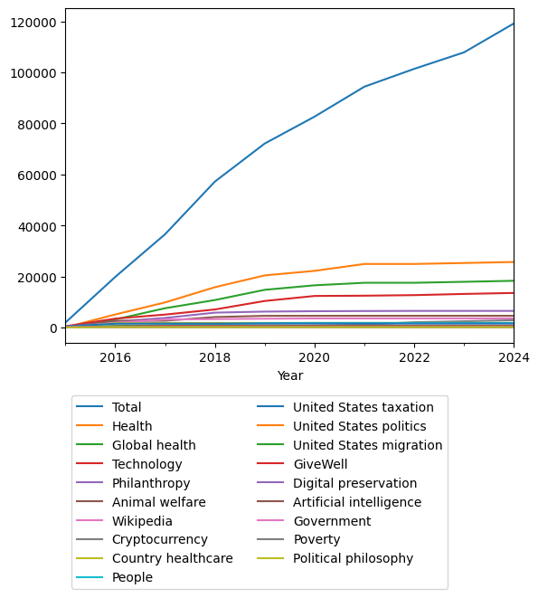 Graph of payments should have loaded here