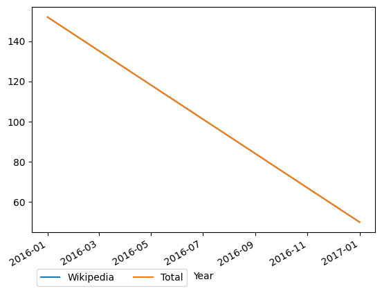 Graph of payments should have loaded here