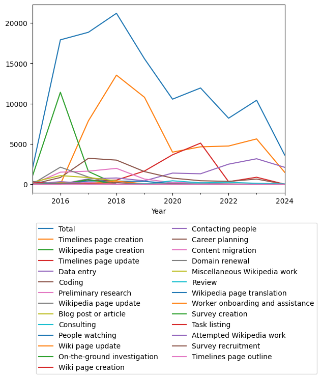 Graph of payments should have loaded here