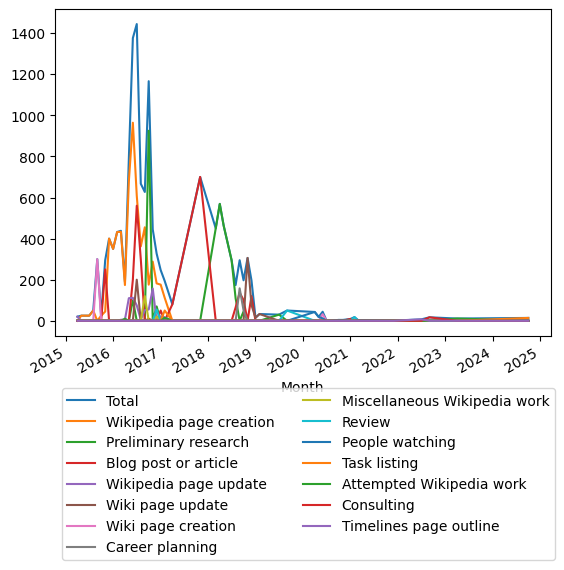 Graph of payments should have loaded here