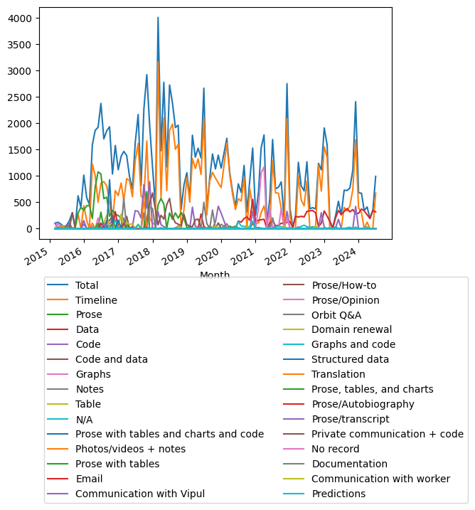 Graph of payments should have loaded here