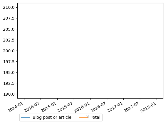 Graph of payments should have loaded here