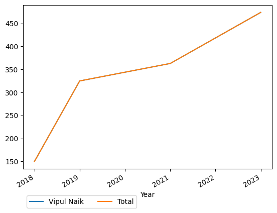 Graph of payments should have loaded here