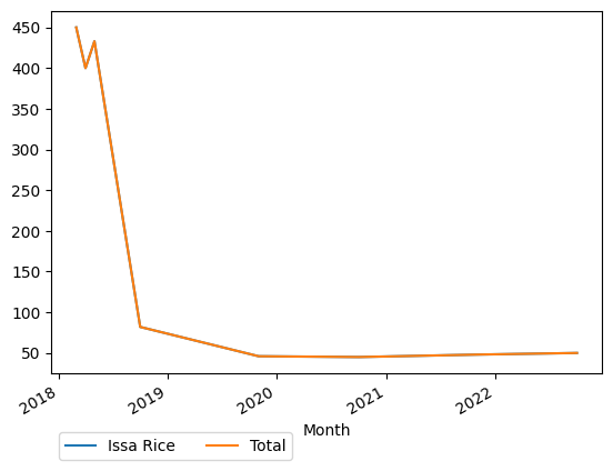 Graph of payments should have loaded here