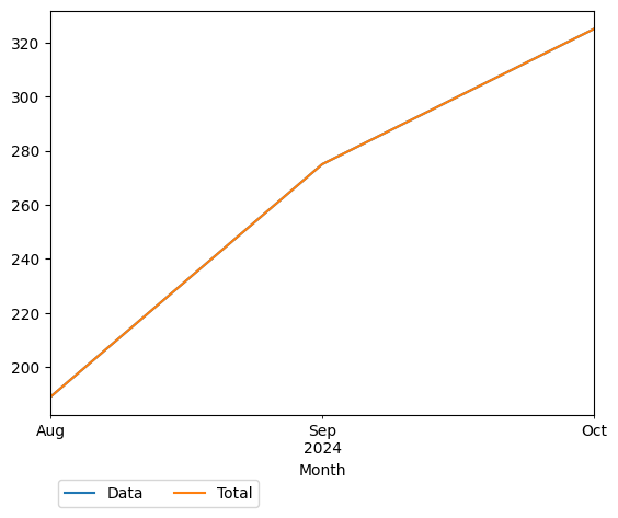 Graph of payments should have loaded here