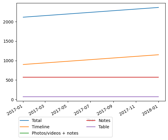 Graph of payments should have loaded here