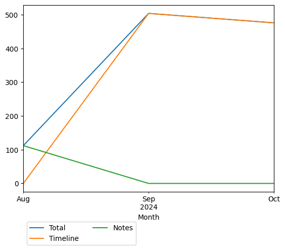 Graph of payments should have loaded here