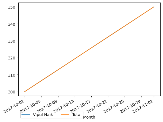 Graph of payments should have loaded here