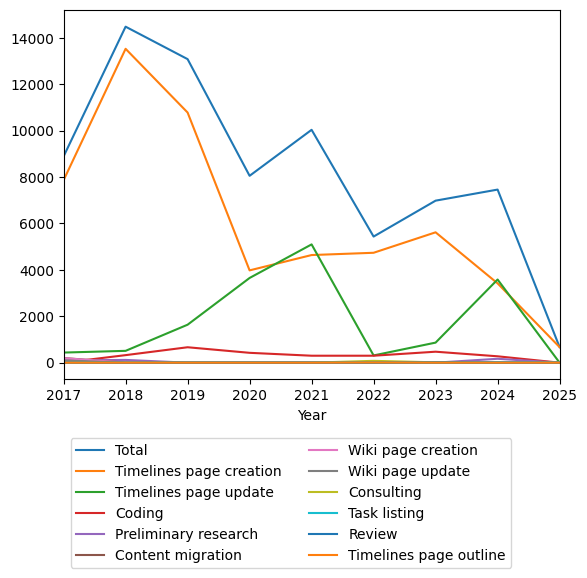 Graph of payments should have loaded here