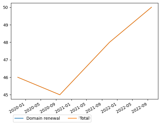 Graph of payments should have loaded here