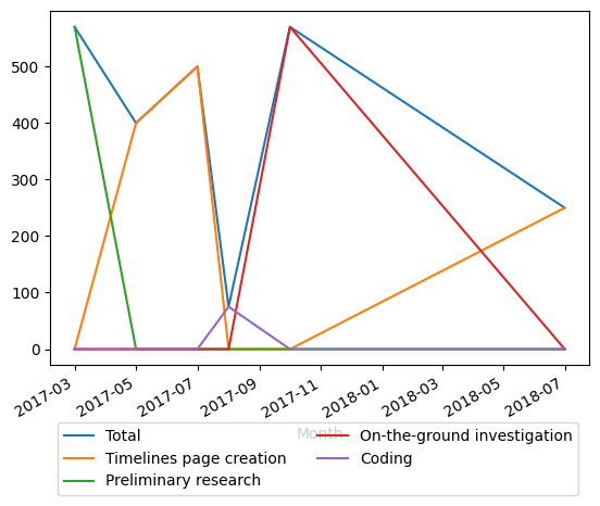 Graph of payments should have loaded here