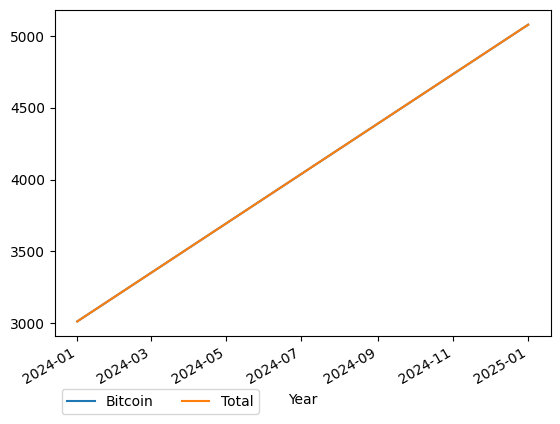 Graph of payments should have loaded here