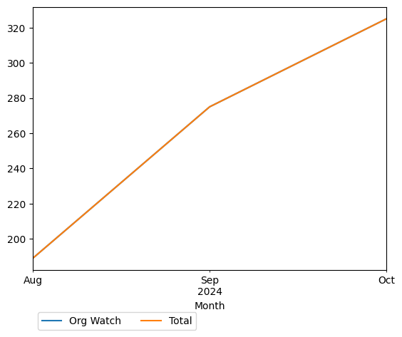 Graph of payments should have loaded here