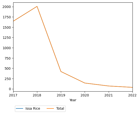 Graph of payments should have loaded here